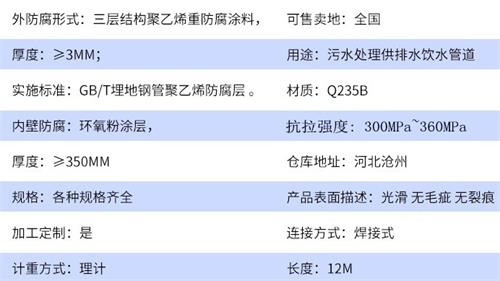 上饶tpep防腐钢管供应参数指标