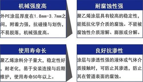 上饶加强级3pe防腐钢管性能优势